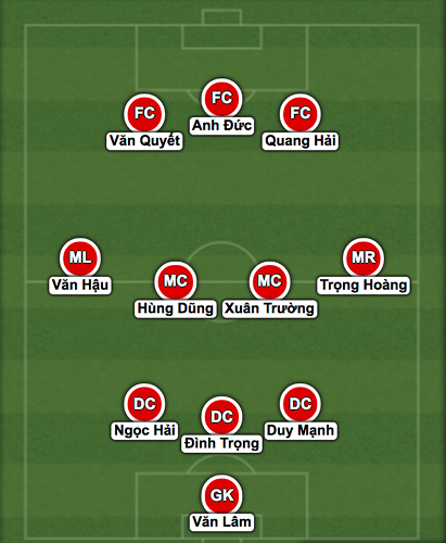 Đội hình dự kiến của ĐT Việt Nam tại AFF Cup 2018 từ danh sách 23 cầu thủ.