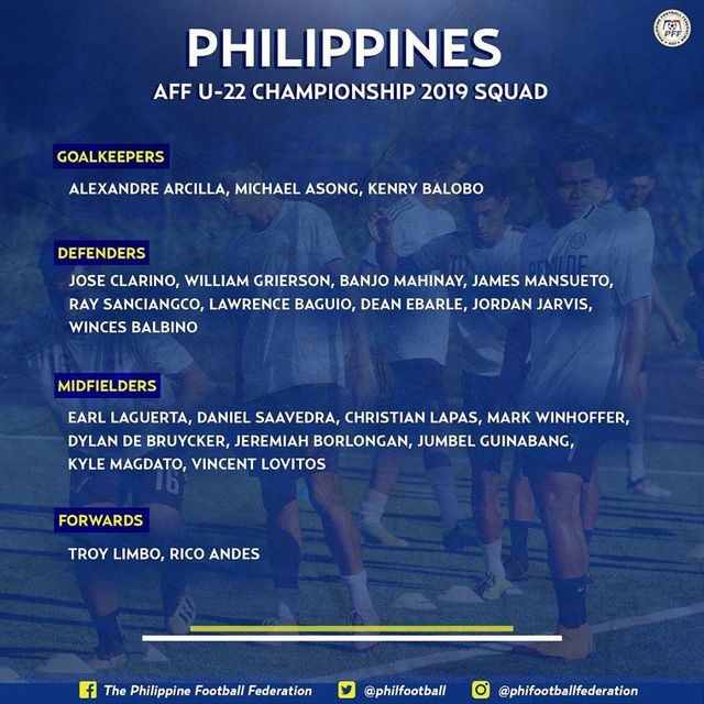 Danh sách tập trung đội U22 Philippines