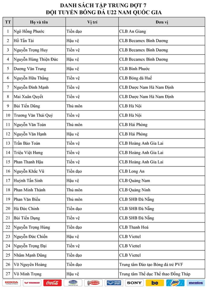 Danh sách U22 Việt Nam chuẩn bị cho trận đấu với U22 Trung Quốc