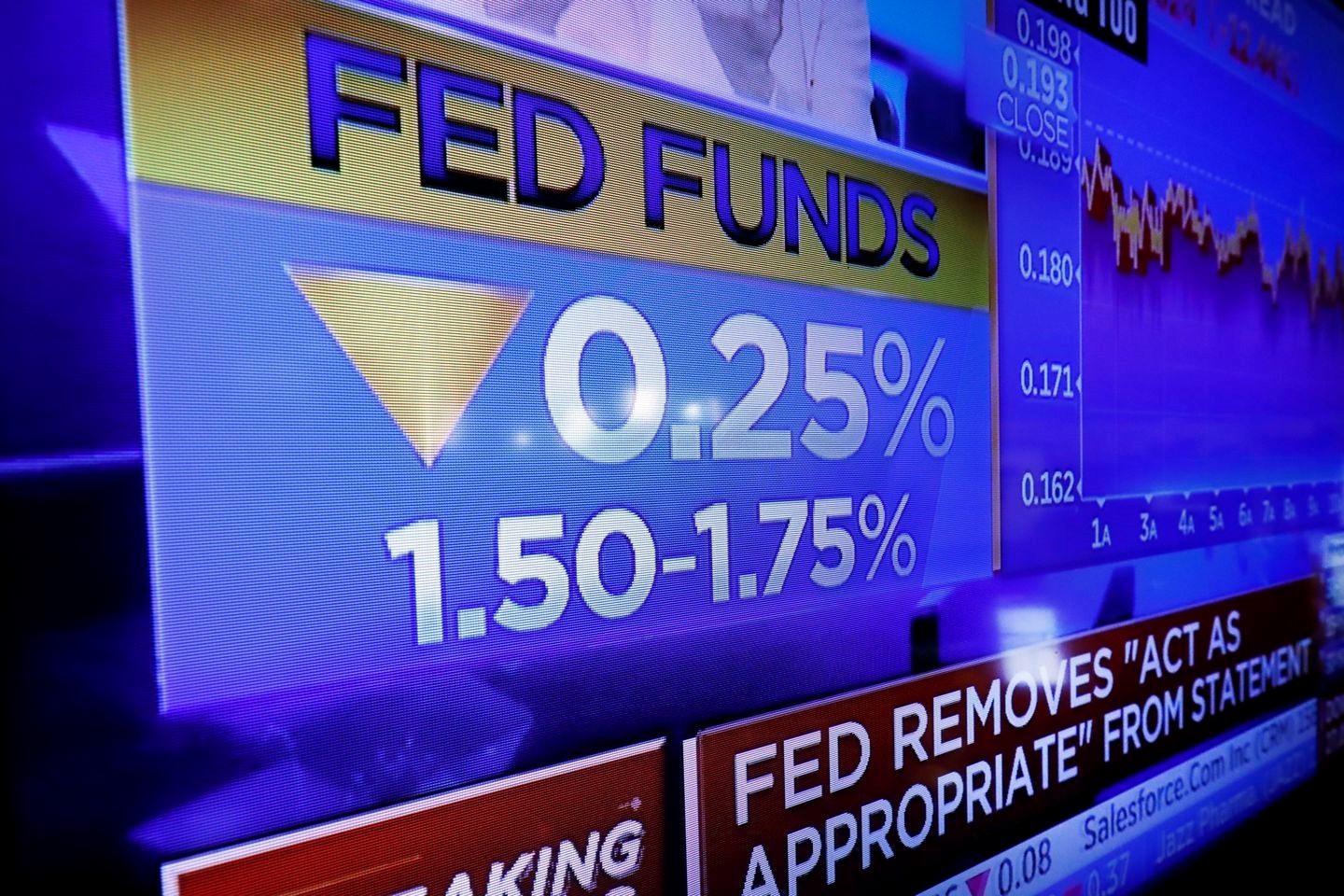 Thị trường chứng khoán New York giảm điểm sau quyết định hạ lãi suất của Fed. Ảnh: AP