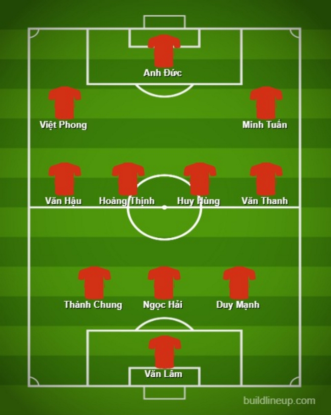 Đội hình 11 cầu thủ sở hữu chiều cao lý tưởng của ĐT Việt Nam