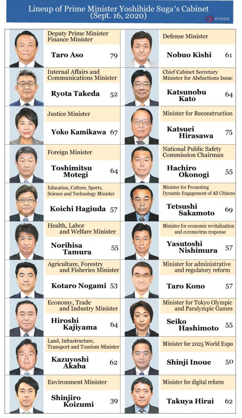 Danh sách Nội các mới của Nhật Bản. (Nguồn: Kyodo News) 