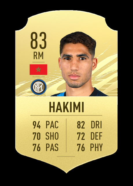9. Achraf Hakimi (Inter Milan) | Chỉ số chạy nhanh 94