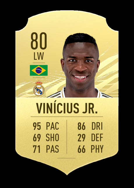 5. Vinícius Jr (Real Madrid) | Chỉ số chạy nhanh 95