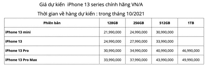 Mức giá dự kiến của iPhone 13 tại thị trường Việt Nam.
