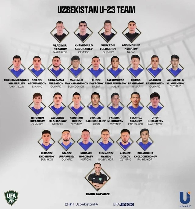 Danh sách chi tiết U23 Uzbekistan. (Ảnh: UFA). 