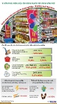 [Infographics] Bước phát triển của công nghiệp-thương mại Việt Nam