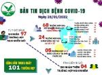 [Infographic]: Thông tin COVID-19 ngày 28/01 tại Vĩnh Long