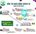 [Infographic]: Thông tin COVID-19 ngày 29/01 tại Vĩnh Long