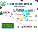 [Infographic]: Thông tin COVID-19 ngày 31/01 tại Vĩnh Long