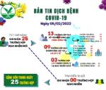[Infographic]: Thông tin COVID-19 ngày 05/02 tại Vĩnh Long