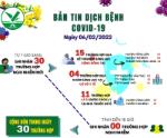 [Infographic]: Thông tin COVID-19 ngày 06/02 tại Vĩnh Long