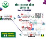 [Infographic]: Thông tin COVID-19 ngày 09/02 tại Vĩnh Long