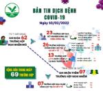 [Infographic]: Thông tin COVID-19 ngày 10/02 tại Vĩnh Long