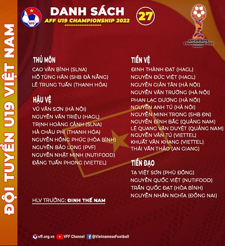 Danh sách U.19 Việt Nam tham dự Giải U.19 Đông Nam Á 2022.