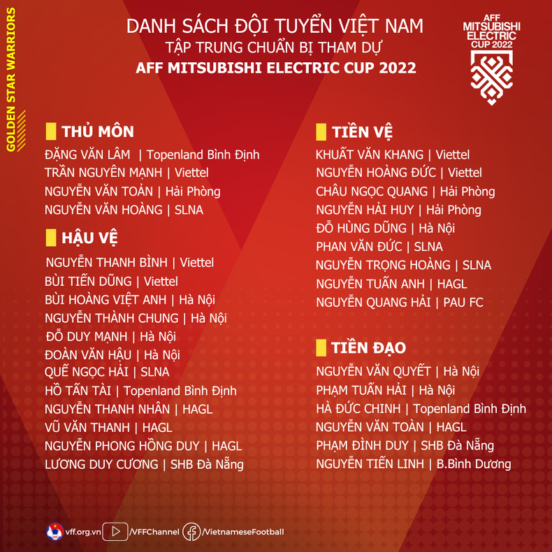 Danh sách tập trung 31 tuyển thủ Việt Nam. (Ảnh: VFF)