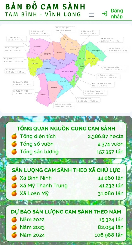 Bản đồ số hóa vùng nguyên liệu cam sành Tam Bình.